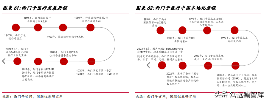 联影医疗（十年磨一剑）