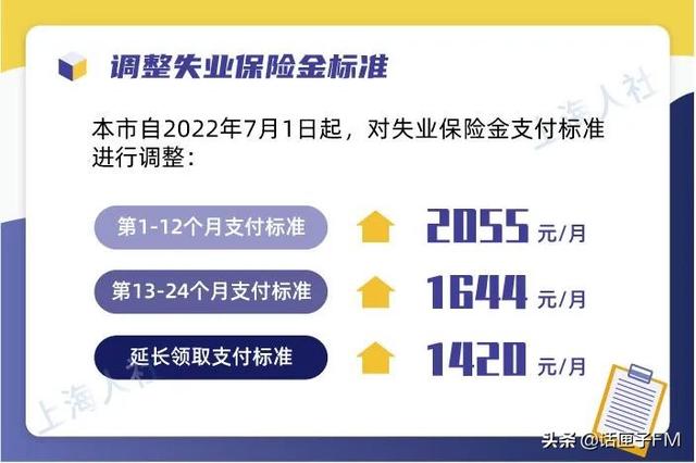 上海医保个人账户余额查询，上海医保个人账户余额查询电话（上海社保、医保等有这些变化）