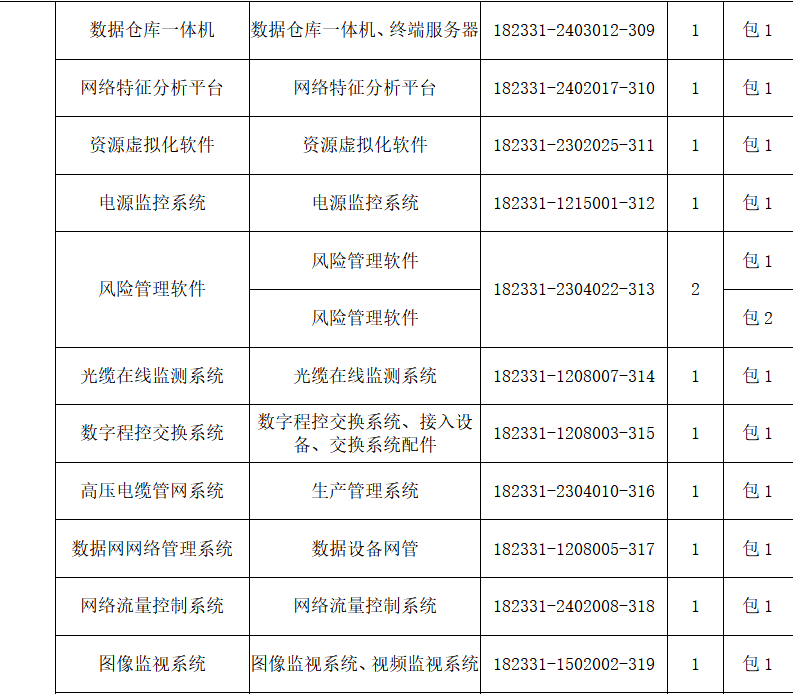 江西电力公司（东电云分享）