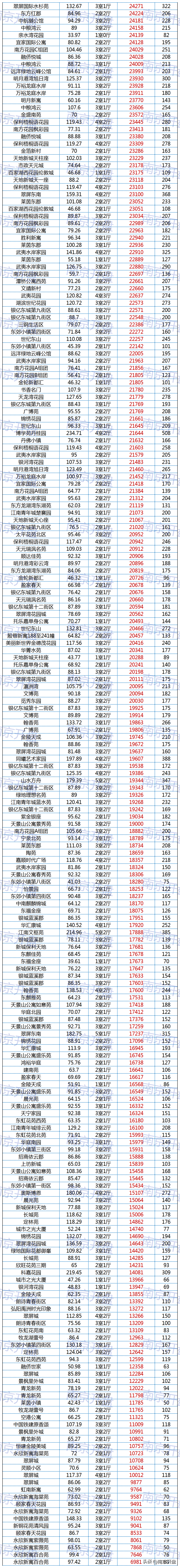 栖霞区房价(栖霞楼盘房价)