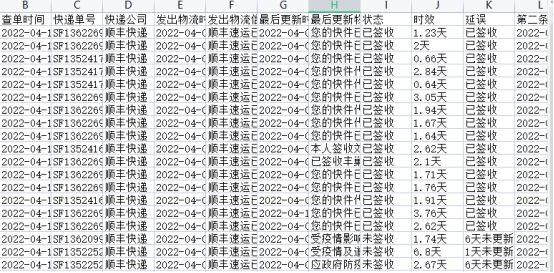 顺丰快递单号查询跟踪货物到哪了，怎么查看顺丰快递到哪了（批量查询顺丰快递单号的方法）