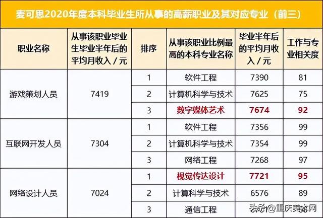视觉传达设计工资一般多少，视觉传达设计专业学什么（平均薪酬12.5k/月）