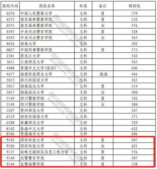 海军工程大学官网，烟台海军工程大学网址是什么（2022年军校多少分才能考上）