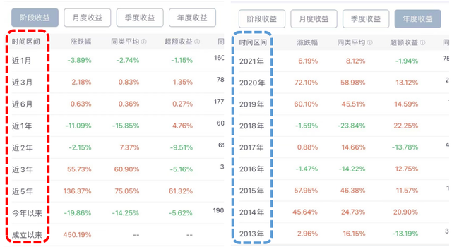 基金怎么看收益盈虧，基金怎么看收益盈虧情況？