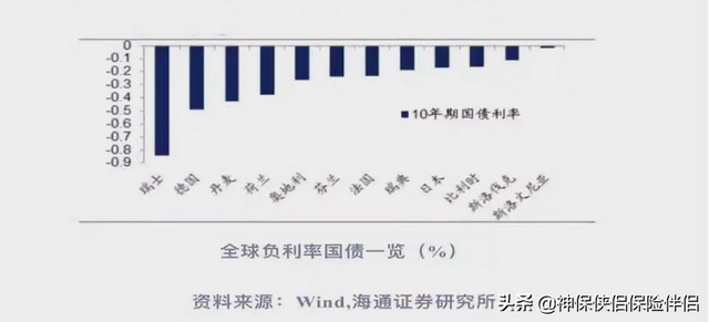 建行 余额宝（工行、中行、建行定期存款利率“倒挂”）