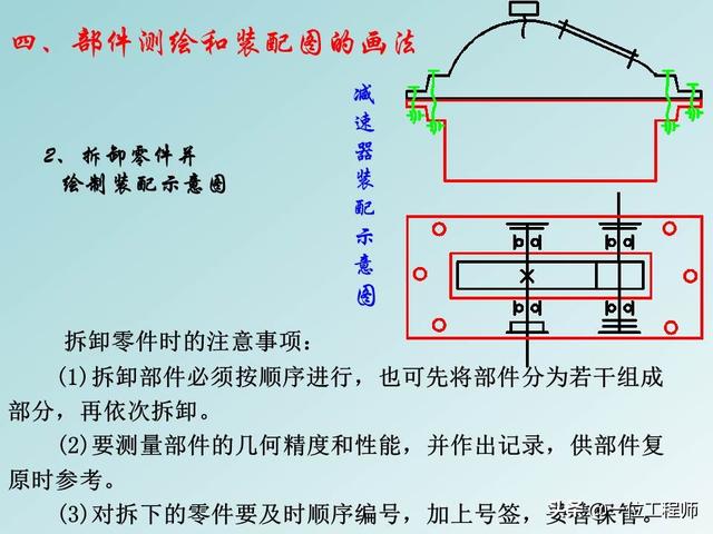 机械制图标题栏，急求机械制图A4图纸标题栏样式和尺寸！！学生用的（机械制图中最难的是装配图）