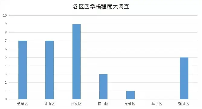 烟台适合居住的地方（去烟台住哪里最方便）