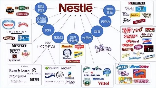 雀巢旗下有多少品牌，雀巢公司旗下所有品牌（雀巢：世界上最大的食品生产商）