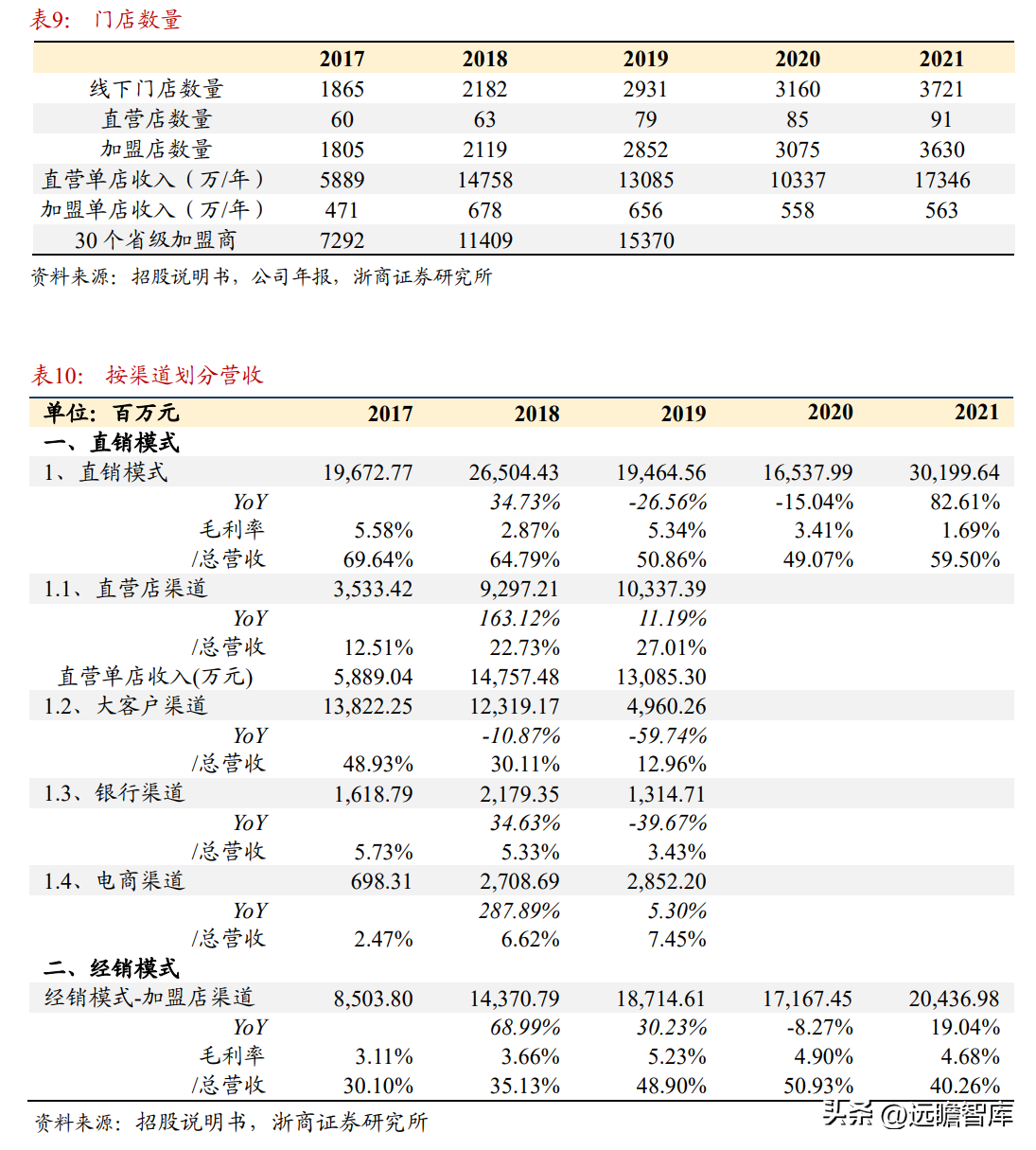 中国黄金集团公司（黄金珠宝央企龙头）