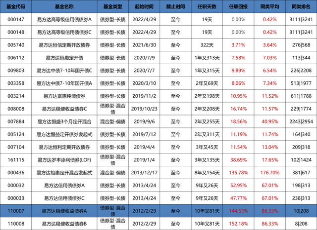 持有附有提前赎回权债券的基金品种，持有附有提前赎回权债券的基金品种有哪些？