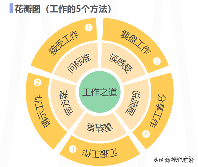 领导器重一个人的表现，领导器重一个人的表现怎么写（受老板器重的人都是这样工作的）