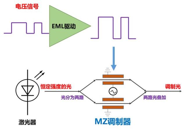 初相是什么意思三角函数，初相是什么（关于光通信的最强进阶科普）