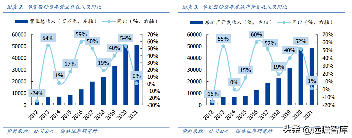 珠海华发股份（稳居千亿俱乐部）