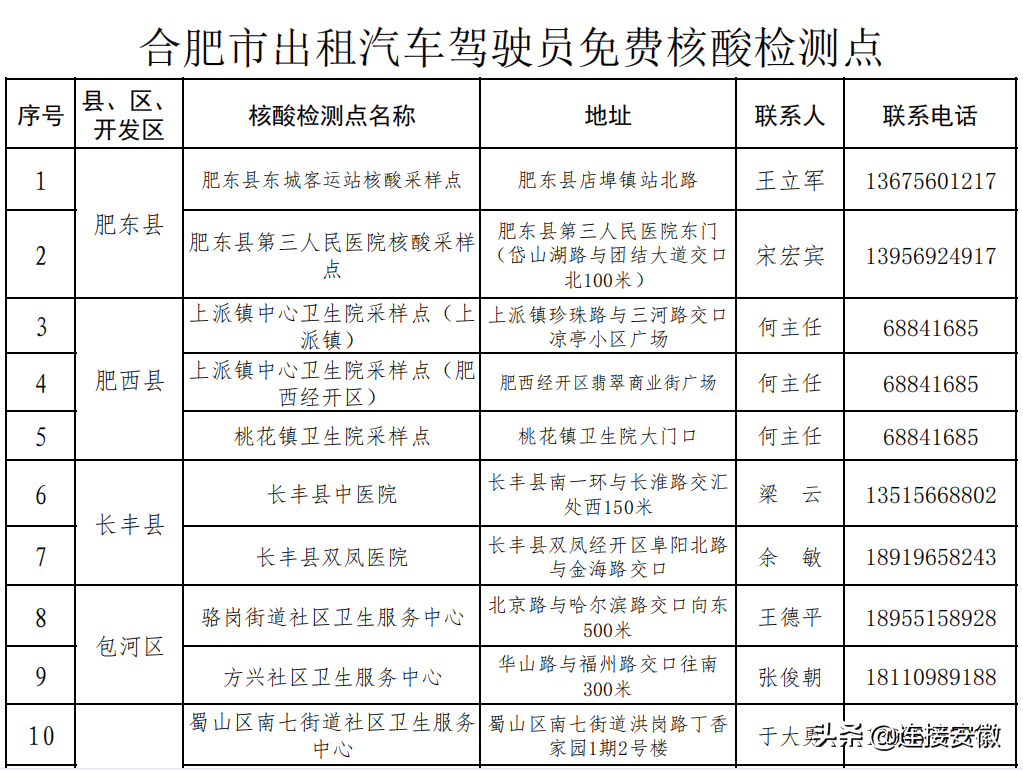 合肥出租车（合肥最新通知）