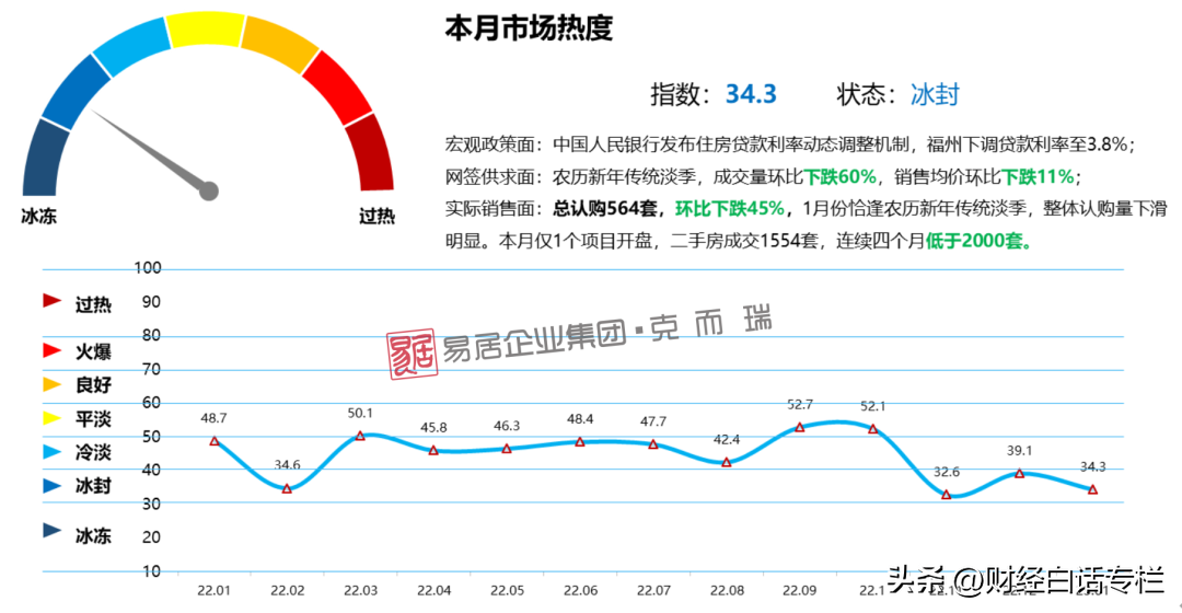 滨海人才市场（认购率跌至个位数）