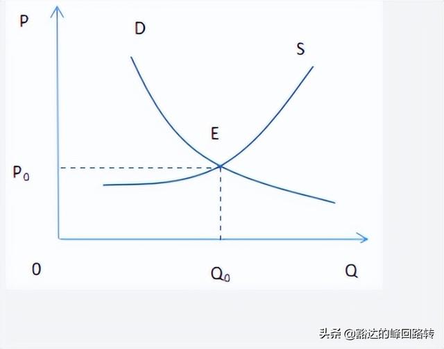 需求函数是什么，需求函数是什么函数（劲爆-2022中级经济师-经济基础-第一章市场需求、供给与均衡价格）