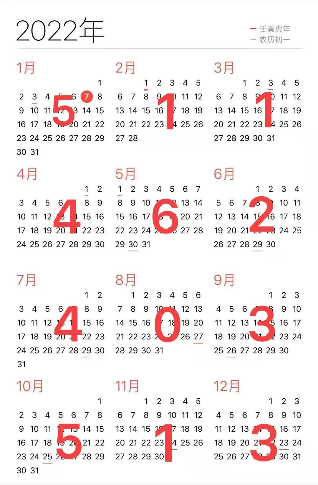 日代表几