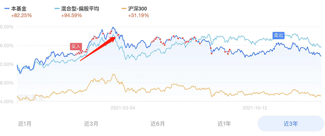 什么基金可以隨時贖回不虧本金，什么基金可以隨時贖回不虧本金的？