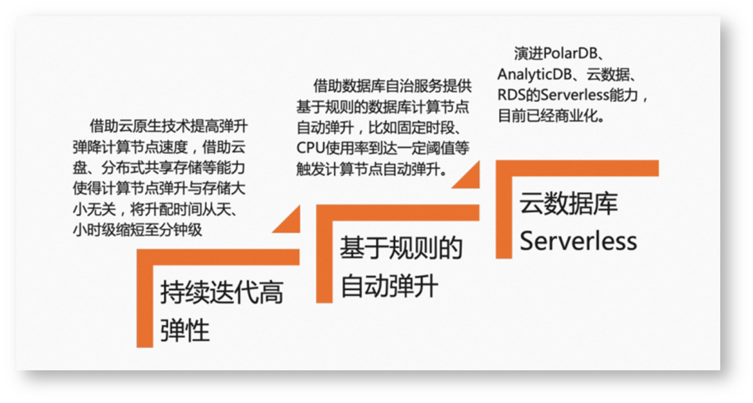 数据管理技术发展的三个阶段