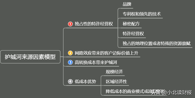 股票价格计算公式-影响股票价格的因素，影响股票价格的基本因素（医药，底部）