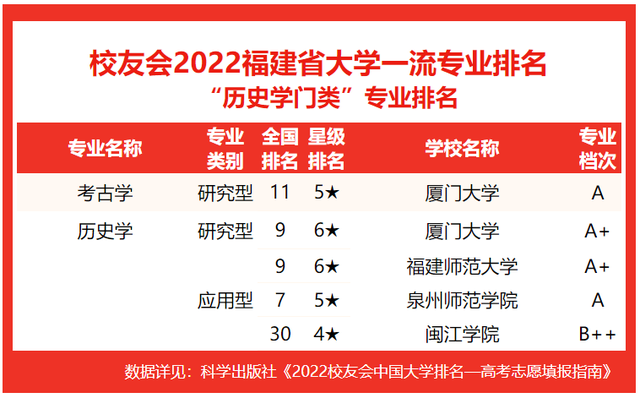 2021龙岩学院排名 全国排名第570名，2021龙岩学院排名（校友会2022福建省大学一流专业排名）