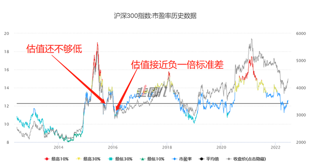 股票牛市什么意思，股票牛市什么意思呀（还是只是技术性牛市）