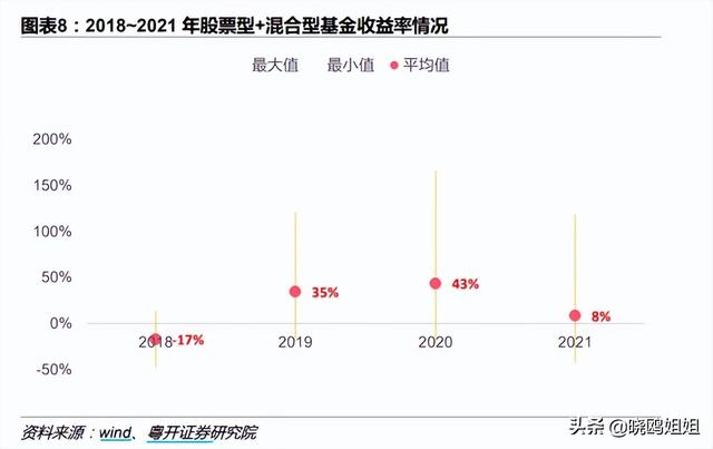 基金怎么賣(mài)出盈利高，基金怎么賣(mài)出盈利高些？