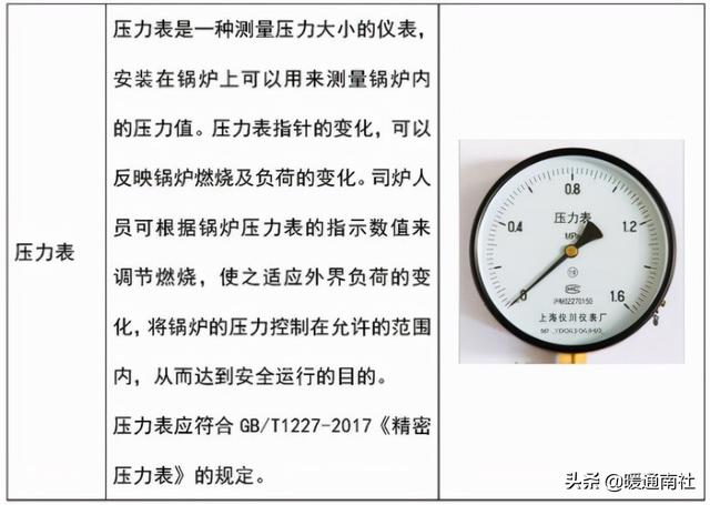 煤气发生炉原理，煤气发生炉的原理和用途详情介绍（燃气锅炉应用基础知识）