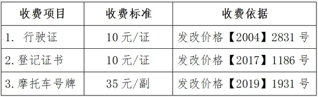 电动车驾驶证需要多少钱，电动车上牌驾驶证费用是多少（电动车、摩托车上牌、考证需要多少钱）