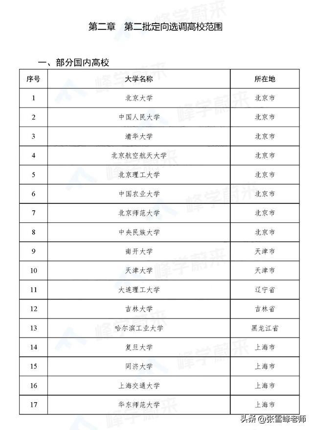 中央选调生报考条件和面向高校，2022中央选调生的报考条件是什么（毕业后想走“铁饭碗”的必看）