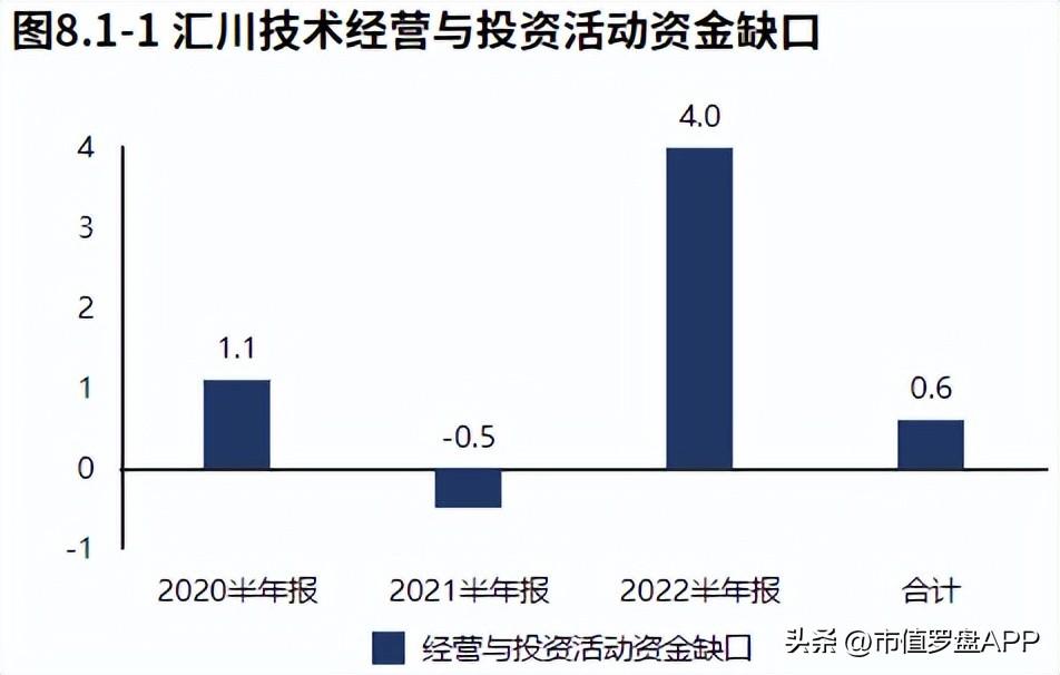 汇川技术（新能源业务发力）