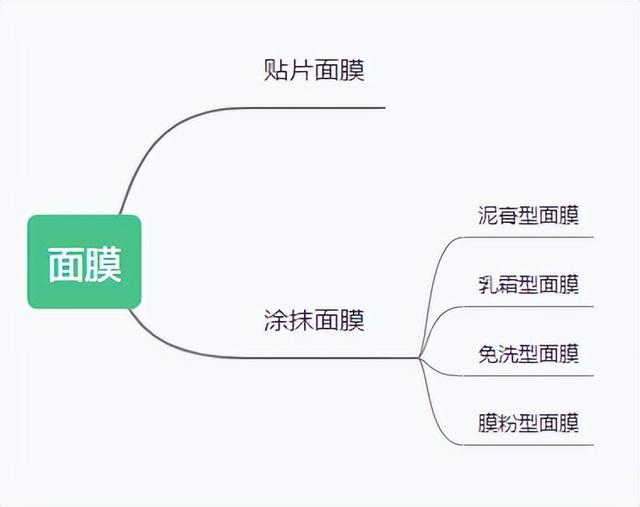 面膜贴怎么挑选，面膜怎么选？超全攻略