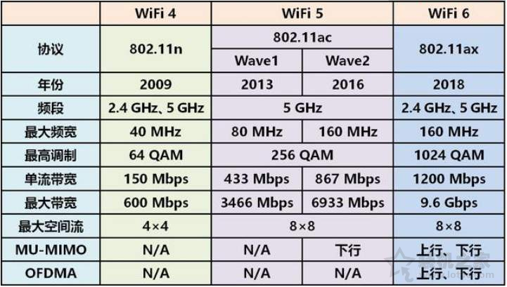 wifi4和wifi5和wifi6是什么（wifi6和wifi6+有什么区别）