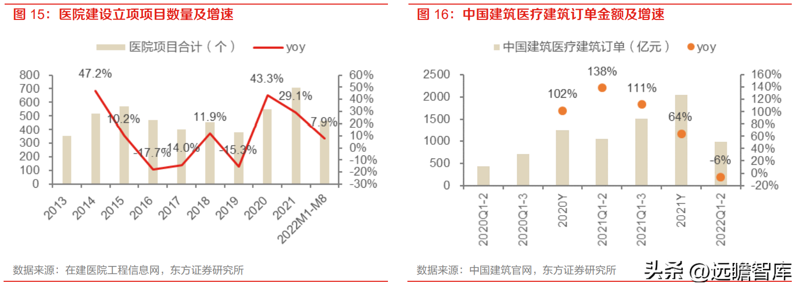 艾隆（药房自动化龙头）