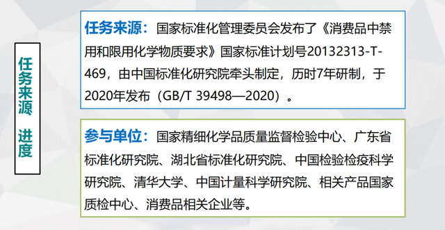 消费品分类8大类，生鲜8大品类（标准解读丨《消费品中重点化学物质使用控制指南》）