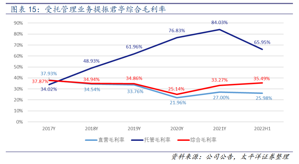 世贸君澜（收购君澜景澜）