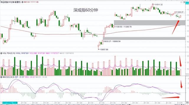 3080是什么意思，1660ti（保持定力 把握机会）