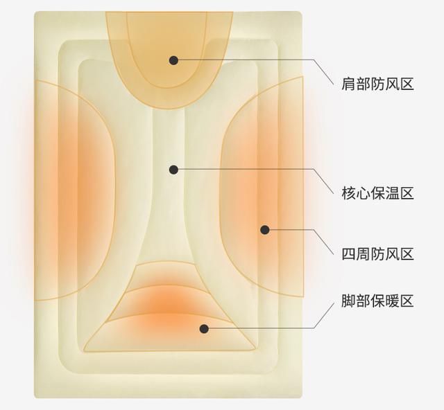 什么被子最暖和，冬天盖什么被子最暖和（竟是被它“抱着睡”）