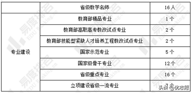 教育部认可！陕西这所高职：排名全国前五，入选中国顶尖高职院校（陕西工业职业技术学院怎么样）