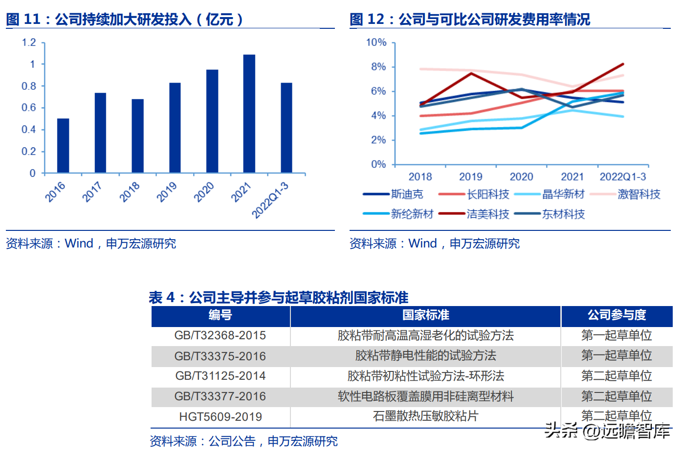 东洋纺（中高端产品突破驱动业绩增长）