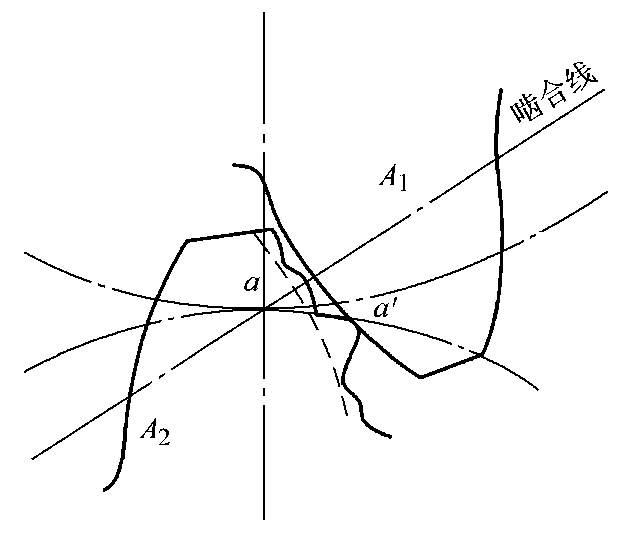 FPT是什么意思，cia是什么意思（<10-2/10>渐开线圆柱齿轮的偏差和公差）