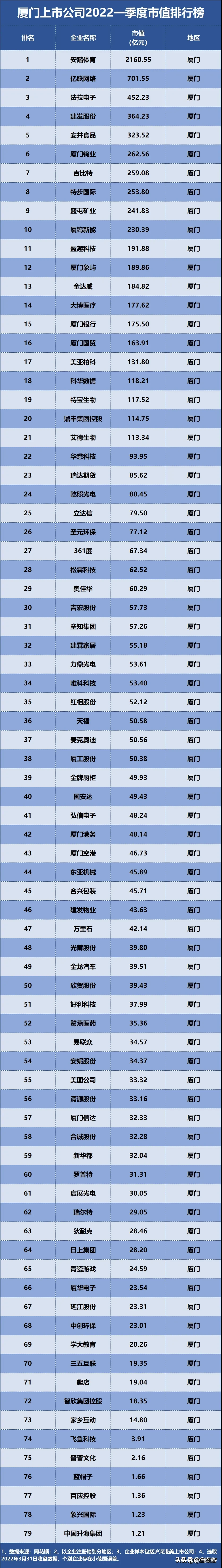 厦门上市公司()