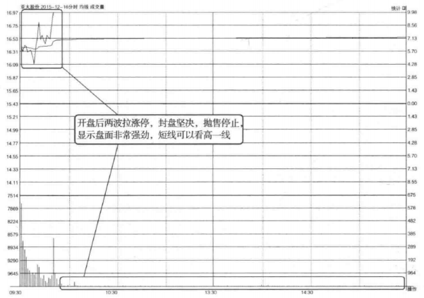 预计股市技巧（如何用最“笨”的方法抓到涨停板）