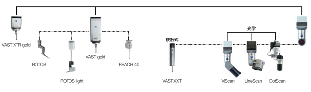 蔡司三坐标讲解，一文掌握蔡司桥式三坐标