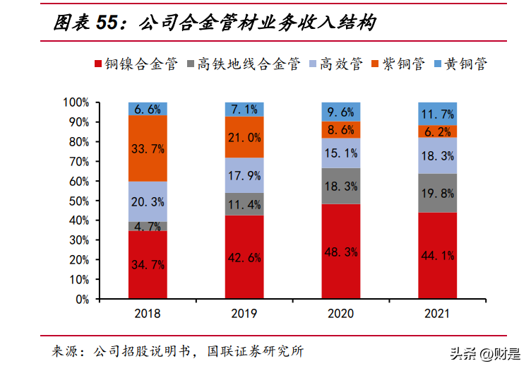 隆达（隆达股份研究报告）