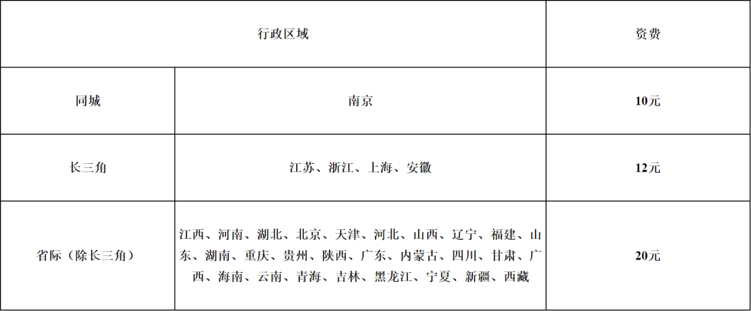 斯尔教育（多地公布2022年初级证书领取时间）