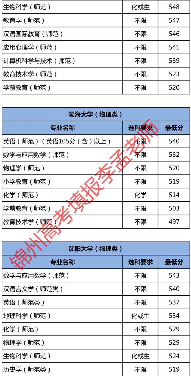 辽宁一本大学有哪些大学，辽宁有哪些一本大学（辽宁2022省内各院校）