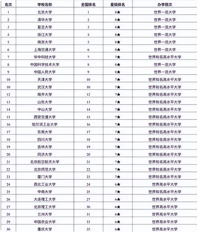 清华和北大哪个好，清华和北大哪个录取分数线更高（中央直属高校排名给出答案）