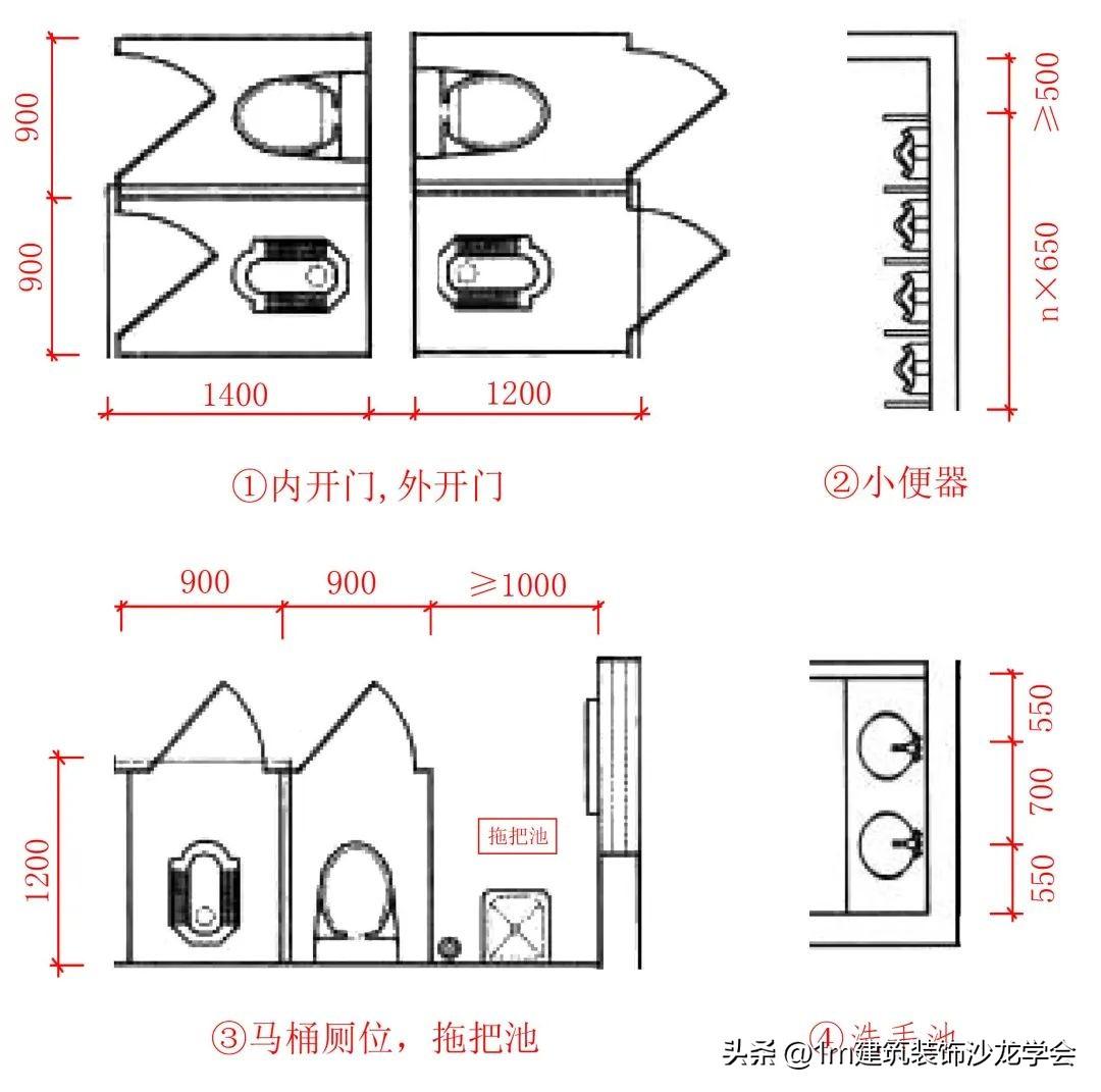 【室内套装门选购】套装门尺寸，室内设计门套尺寸（暗藏玄机的商业空间卫生间）