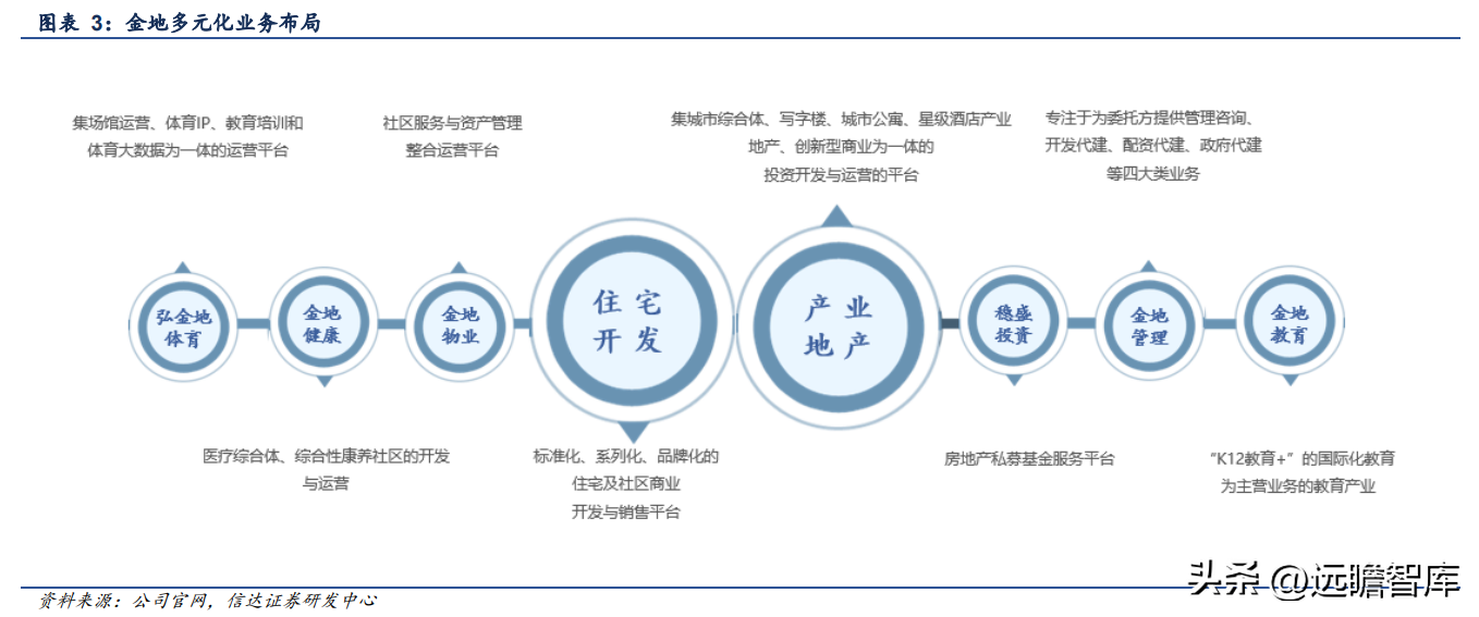 金地地产（行业排名逆势提升）